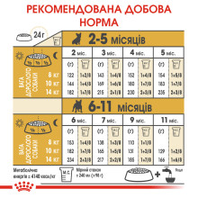 Корм для щенков породы Французский бульдог ROYAL CANIN FRENCH BULLDOG PUPPY 1 кг