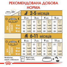 Корм для щенков породы Французский бульдог ROYAL CANIN FRENCH BULLDOG PUPPY 1 кг