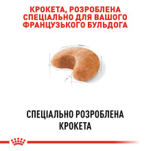 Корм для взрослых собак породы Французский бульдог ROYAL CANIN FRENCH BULLDOG ADULT 3 кг