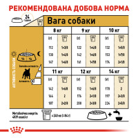 Корм для дорослих собак породи Французький бульдог ROYAL CANIN FRENCH BULLDOG ADULT 3 кг