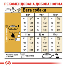 Корм для взрослых собак породы Французский бульдог ROYAL CANIN FRENCH BULLDOG ADULT 3 кг