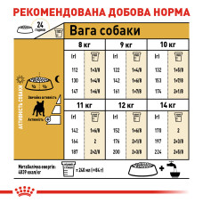 Корм для взрослых собак ROYAL CANIN FRENCH BULLDOG ADULT 1.5 кг