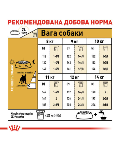 Корм для дорослих собак породи Французький бульдог ROYAL CANIN FRENCH BULLDOG ADULT 3 кг