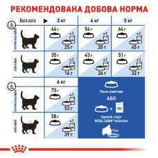 Корм для домашніх довгошерстих котів ROYAL CANIN INDOOR LONGHAIR 2 кг