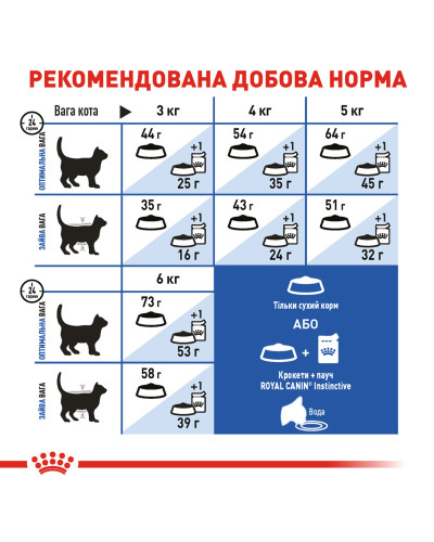 Корм для домашніх довгошерстих котів ROYAL CANIN INDOOR LONGHAIR 2 кг