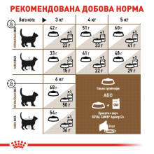 Вологий корм для літніх котів ROYAL CANIN AGEING 12+(від 12 років) 85 г