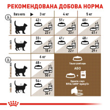 Вологий корм для літніх котів ROYAL CANIN AGEING 12+(від 12 років) 85 г