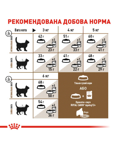 Вологий корм для літніх котів ROYAL CANIN AGEING 12+(від 12 років) 85 г