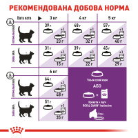 Корм для дорослих котів з чутливою травною системою ROYAL CANIN SENSIBLE 4 кг