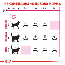 Корм для котів ROYAL CANIN EXIGENT SAVOUR 400 г, вибагливих до смакових якостей корму