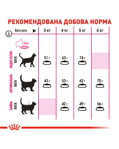 Корм для котів ROYAL CANIN EXIGENT SAVOUR 400 г, вибагливих до смакових якостей корму