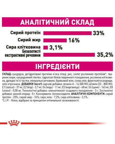 Корм для котів ROYAL CANIN EXIGENT SAVOUR 400 г, вибагливих до смакових якостей корму