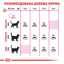 Корм для котів ROYAL CANIN EXIGENT AROMA 2 кг, вибагливих до аромату корму