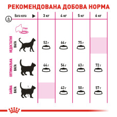 Корм для котів ROYAL CANIN EXIGENT AROMA 2 кг, вибагливих до аромату корму