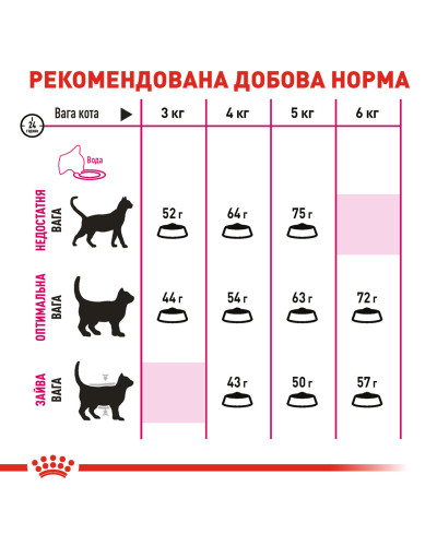 Корм для котів ROYAL CANIN EXIGENT AROMA 2 кг, вибагливих до аромату корму