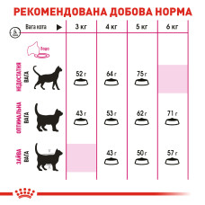 Корм для котів ROYAL CANIN EXIGENT PROTEIN 2 кг, вибагливих до поживності раціону