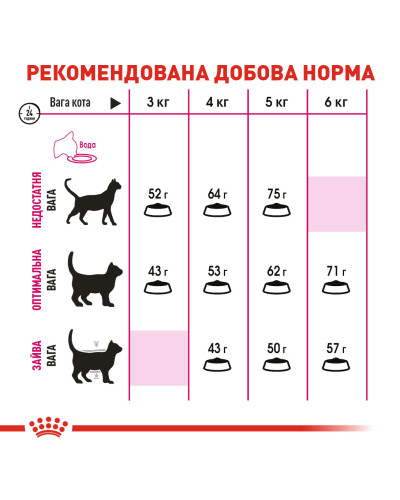 Корм для кошек ROYAL CANIN EXIGENT PROTEIN 2 кг, привередливых к питательности рациона.