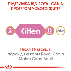 Корм для кошенят ROYAL CANIN MAINECOON KITTEN 2 кг