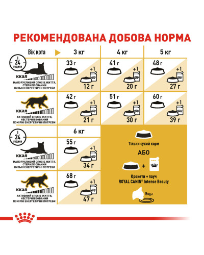 Корм для взрослых кошек породы Сиамская ROYAL CANIN SIAMESE ADULT  400 г