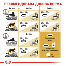 Корм для дорослих котів ROYAL CANIN BRITISH SHORTHAIR ADULT 10 кг