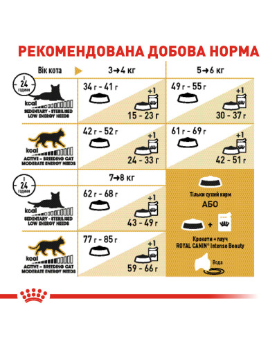 Корм для дорослих котів породи Британська короткошерста ROYAL CANIN BRITISH SHORTHAIR ADULT 400 г
