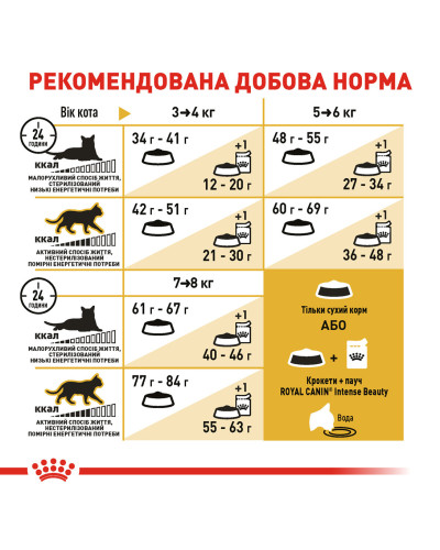 Корм для дорослих котів породи Бенгальська ROYAL CANIN BENGAL ADULT 2 кг