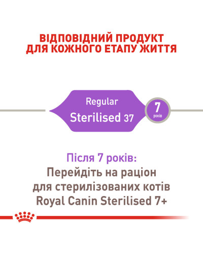Корм для дорослих стерилізованих котів ROYAL CANIN STERILISED 10 кг
