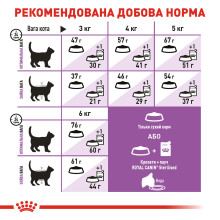 Корм для взрослых стерилизованных кошек ROYAL CANIN STERILISED 400 г