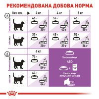 Корм для дорослих стерилізованих котів ROYAL CANIN STERILISED 7+ (віком від 7 років) 1.5 кг