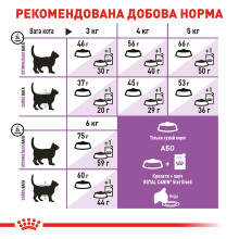 Корм для дорослих стерилізованих котів ROYAL CANIN STERILISED 7+ (віком від 7 років) 10 кг