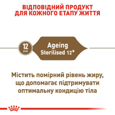 Корм для дорослих стерилізованих котів ROYAL CANIN STERILISED 12+, 2 кг