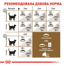 Корм для взрослых стерилизованных кошек ROYAL CANIN STERILISED 12+, 2 кг
