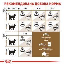 Корм для дорослих стерилізованих котів ROYAL CANIN STERILISED 12+, 2 кг
