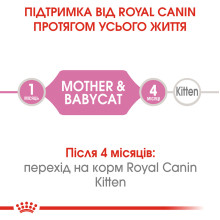 Влажный корм (мусс) для котят в возрасте от 1 до 4 месяцев ROYAL CANIN MOTHER and BABYCAT Cans 195 г