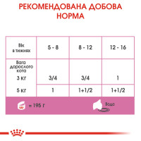 Вологий корм (мус) для кошенят віком від 1 до 4 місяців ROYAL CANIN MOTHER and BABYCAT Cans 195 г