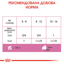 Влажный корм (мусс) для котят в возрасте от 1 до 4 месяцев ROYAL CANIN MOTHER and BABYCAT Cans 195 г