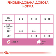 Вологий корм (мус) для кошенят віком від 1 до 4 місяців ROYAL CANIN MOTHER and BABYCAT Cans 195 г
