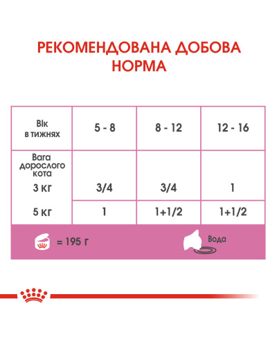 Вологий корм (мус) для кошенят віком від 1 до 4 місяців ROYAL CANIN MOTHER &amp;amp;amp;amp;amp;amp;amp; BABYCAT Cans 195 г