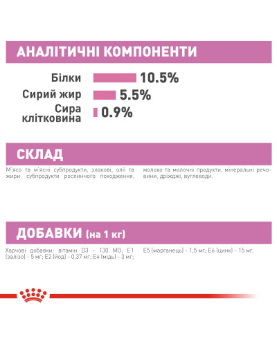 Вологий корм (мус) для кошенят віком від 1 до 4 місяців ROYAL CANIN MOTHER &amp;amp;amp;amp;amp;amp;amp; BABYCAT Cans 195 г