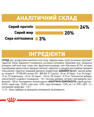 Сухий корм для дорослих собак породи Ши-тцу ROYAL CANIN SHIH TZU ADULT 1.5 кг