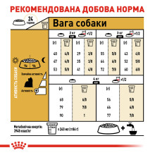 Корм для взрослых собак Йоркшир-терьер ROYAL CANIN YORKSHIRE ADULT 7.5 кг