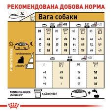 Корм для взрослых собак Йоркшир-терьер ROYAL CANIN YORKSHIRE ADULT 1.5 кг