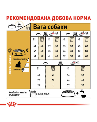 Корм для дорослих собак породи Йоркширський-тер'єр ROYAL CANIN YORKSHIRE ADULT 500 г