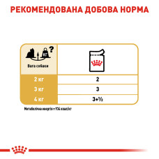 Вологий корм для дорослих собак Йоркшир-тер'єр ROYAL CANIN YORKSHIRE ADULT 85 г