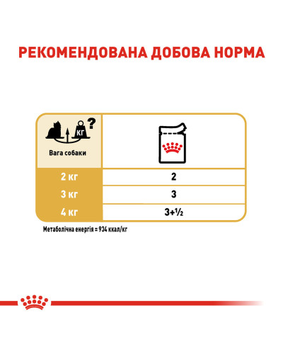 Вологий корм для дорослих собак Йоркшир-тер'єр ROYAL CANIN YORKSHIRE ADULT 0.085 кг
