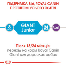 Корм для молодых собак гигантских пород ROYAL CANIN GIANT JUNIOR (джуниор) 15 кг
