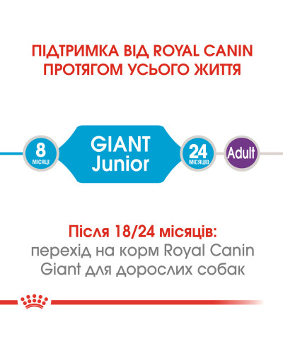 Корм для молодых собак гигантских пород ROYAL CANIN GIANT JUNIOR (джуниор) 15 кг