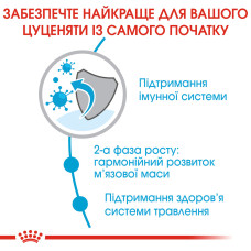 Корм для молодых собак гигантских пород ROYAL CANIN GIANT JUNIOR (джуниор) 15 кг