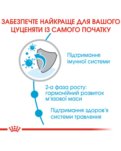 Корм для молодых собак гигантских пород ROYAL CANIN GIANT JUNIOR (джуниор) 15 кг