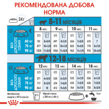Корм для молодых собак гигантских пород ROYAL CANIN GIANT JUNIOR (джуниор) 15 кг